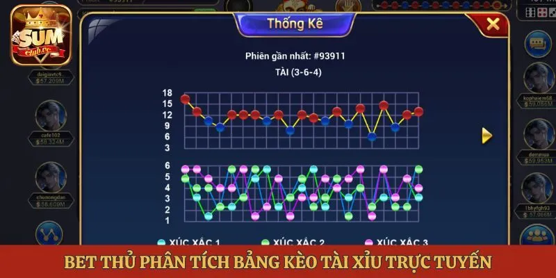 Bet thủ phân tích bảng kèo tài xỉu trực tuyến
