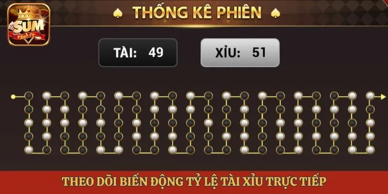 Theo dõi biến động tỷ lệ tài xỉu trực tiếp